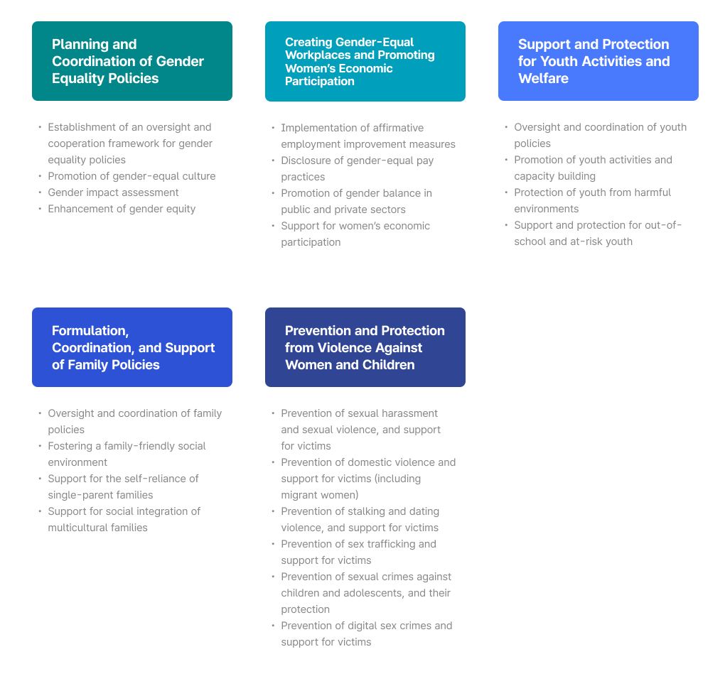 About the Ministry - Detail content is below