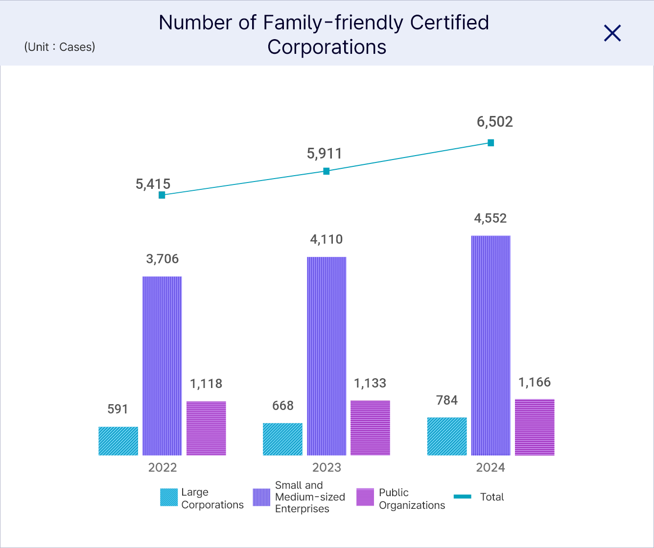Please check the details below