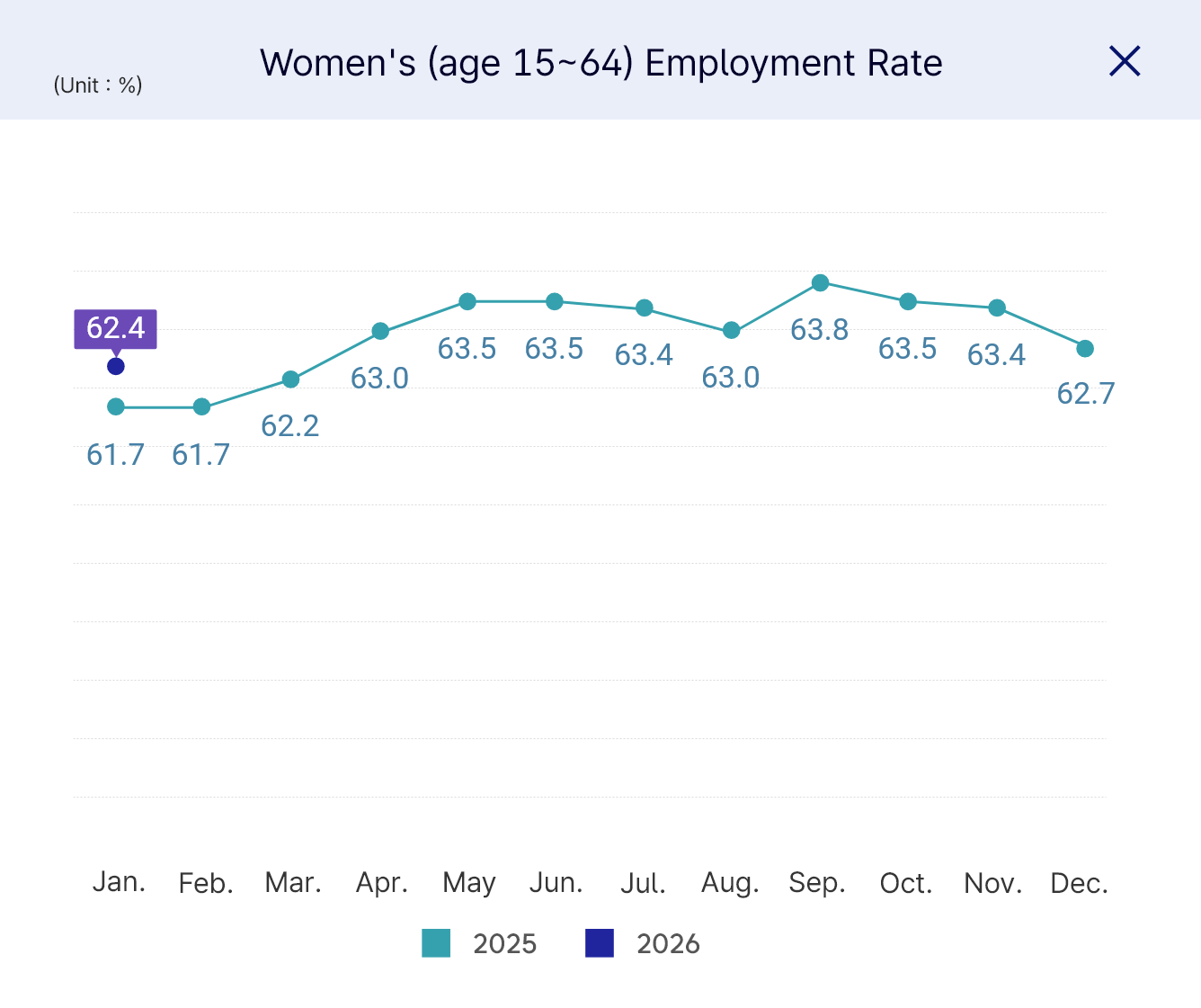 Please check the details below