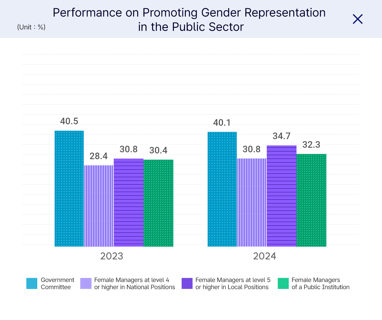 Please check the details below
