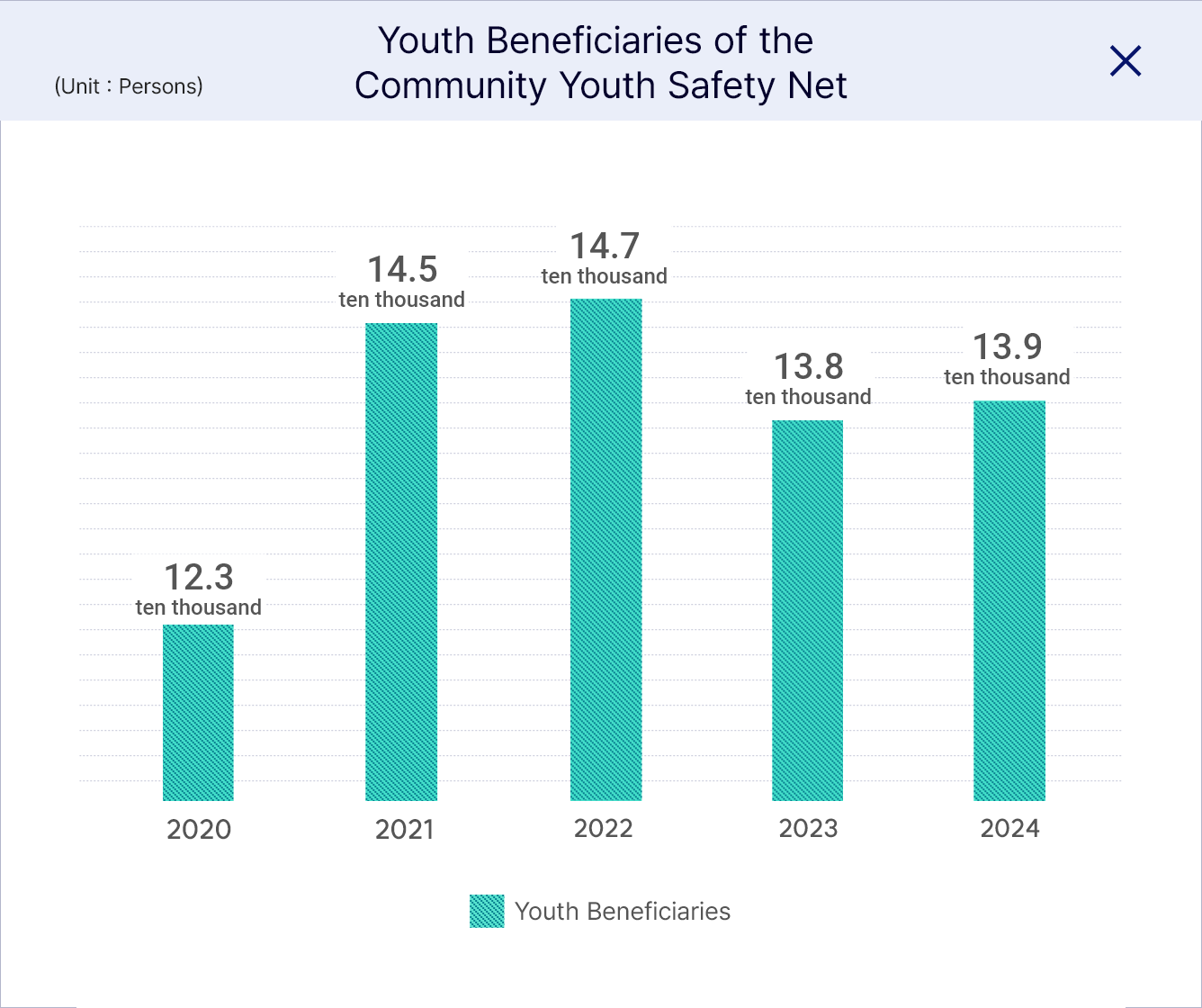Please check the details below