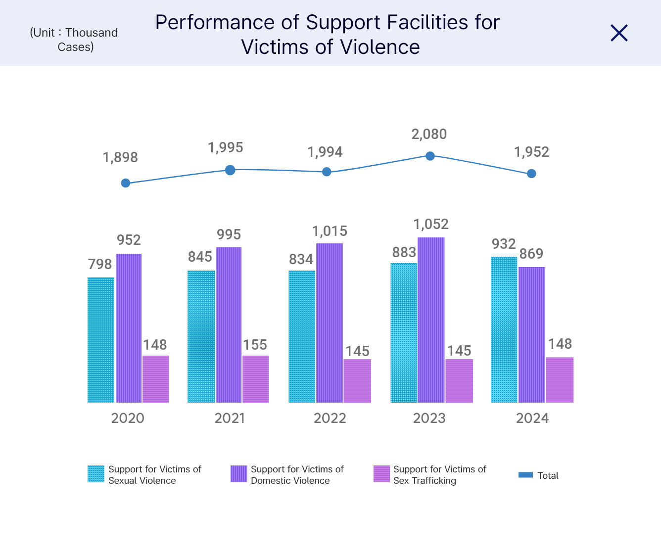 Please check the details below