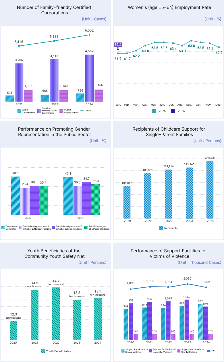 Please check the details below statistics Image