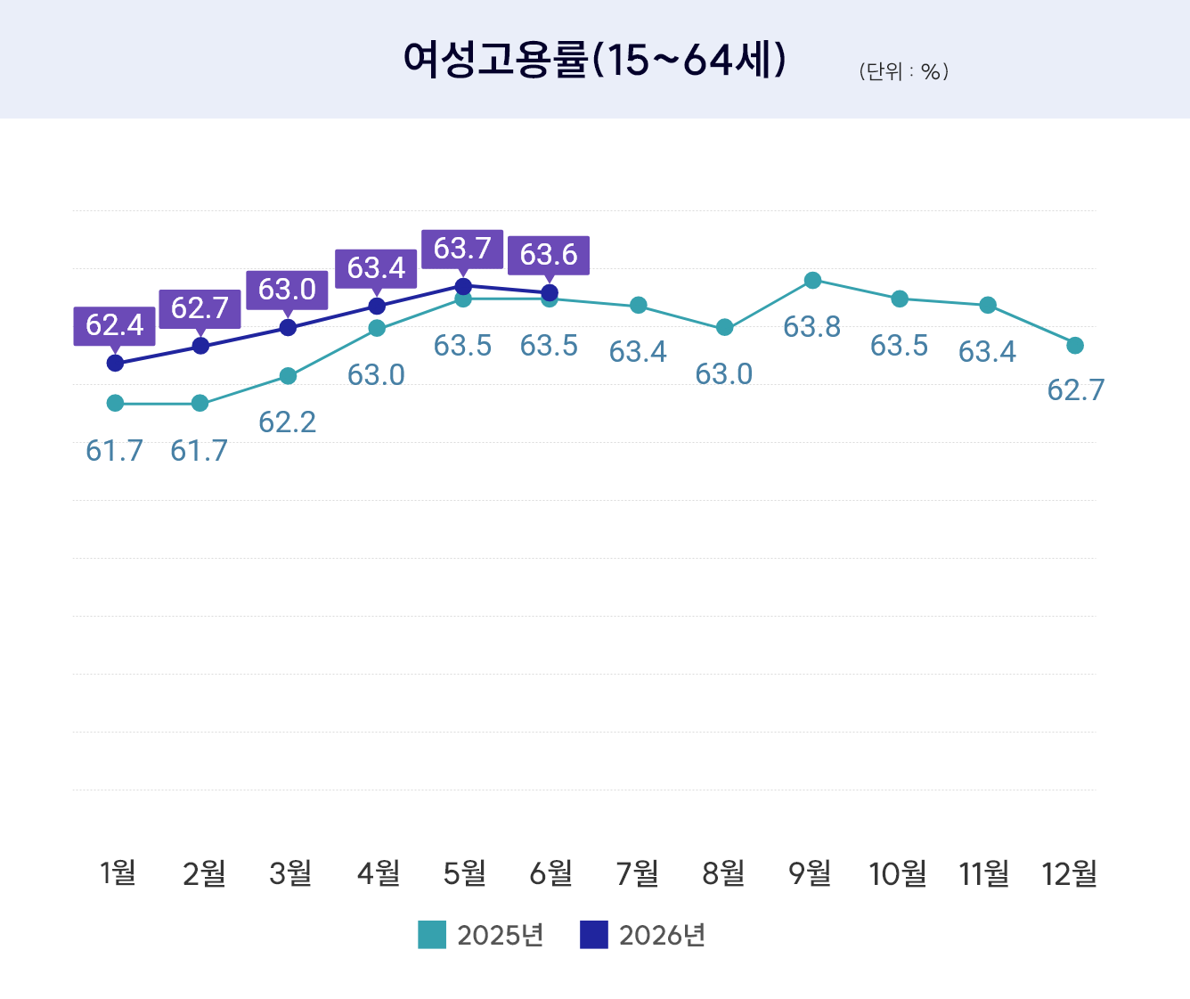 여성고용률