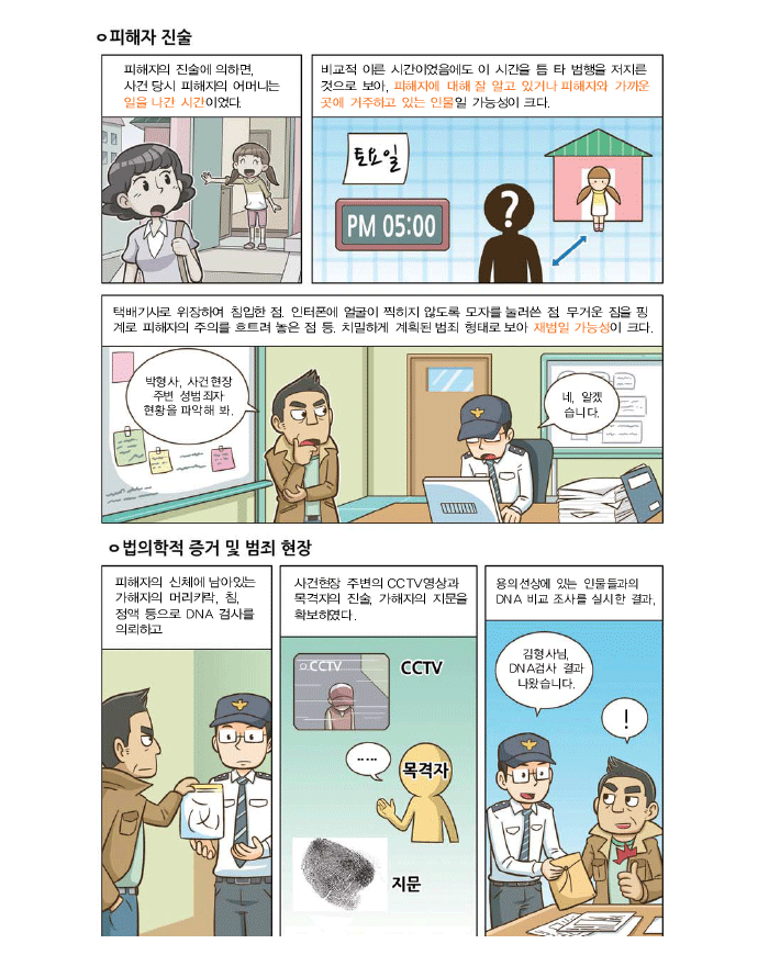 피해자 진술 - 피해자의 진술에 의하면 사건 당시 피해자의 어머니는 일을 나간 시간이었다 비교적 이른 시간이었음에도 이 시간을 틈 타 범행을 저지를 것으로 보아, 피해자에 대해 잘 알고 있거다 피해자와 가까운 곳에 거주하고 있는 인물일 가능성이 크다 택배기사로 위장하여 침입한 점. 인터폰에 얼굴이 찍히지 않도록 모자를 눌다쓴 점. 무거운 짐을 핑계로 피해자의 주의를 흐트려 놓은 점등 치밀하게 계획된 범죄 형태로 보아 재범일 가능성이 크다. 김도사형사:박형사, 사건현장 주변 성범죄자 현황을 파악해봐. 박형사:네. 알겠습니다. 법의학적 증거 및 범죄현장 - 피해자의 신체에 남아있는 가해자의 머리카락, 침, 정액등으로 DNA검사를 의뢰하고 사건현장, 주변의 CCTV영상과 목격자의 진술, 가해자의 지문을 확보하였다.  용의선상에 있는 인물들과의  DNA비교 조사를 실시한 결과 박형사: 김형사님 DNA검사 결과 나왔습니다. 김형사:! 