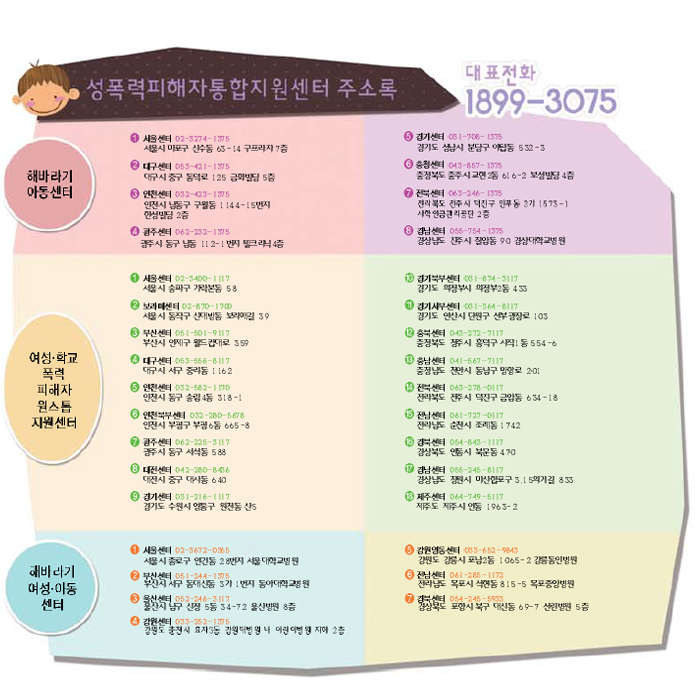 성폭력피해주통합지원센터 주소록 대표전화 1899-3075 해바라기 아동센터 서울센터 02-3274-1375 외