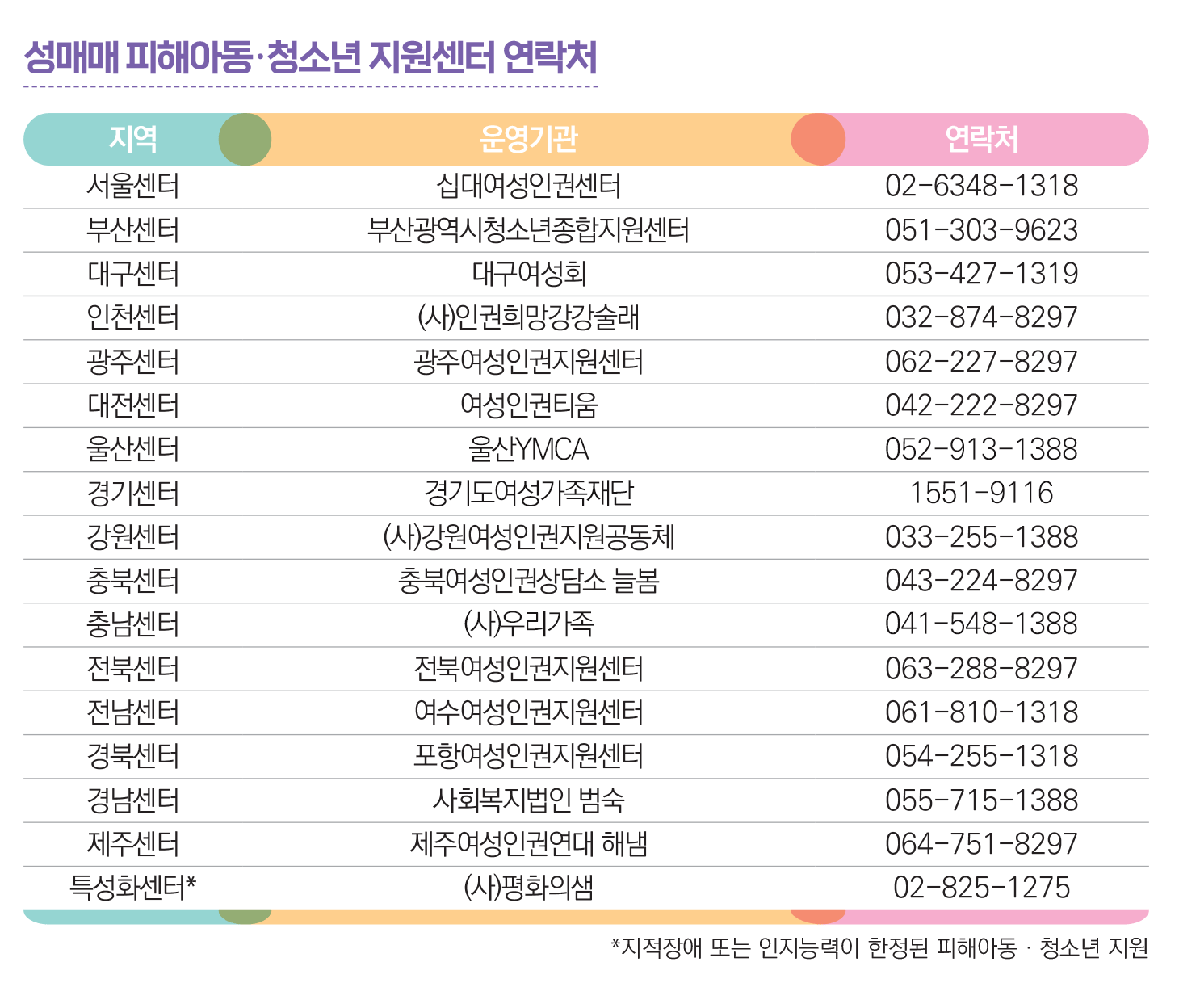아래 내용을 참고하세요