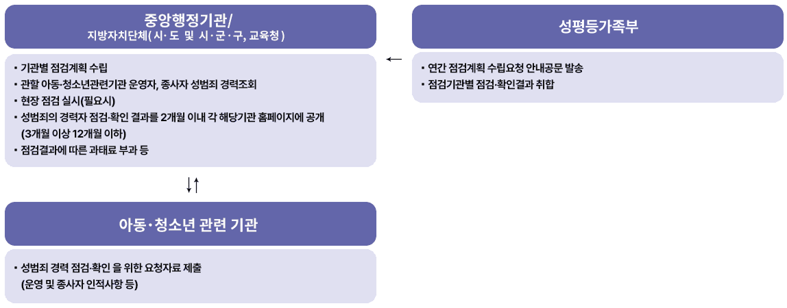 다음 내용을 참조해주세요