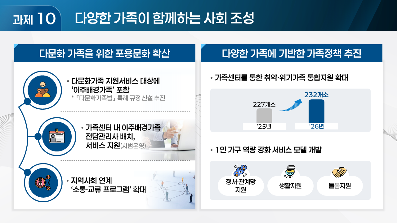 아래 내용을 확인하세요