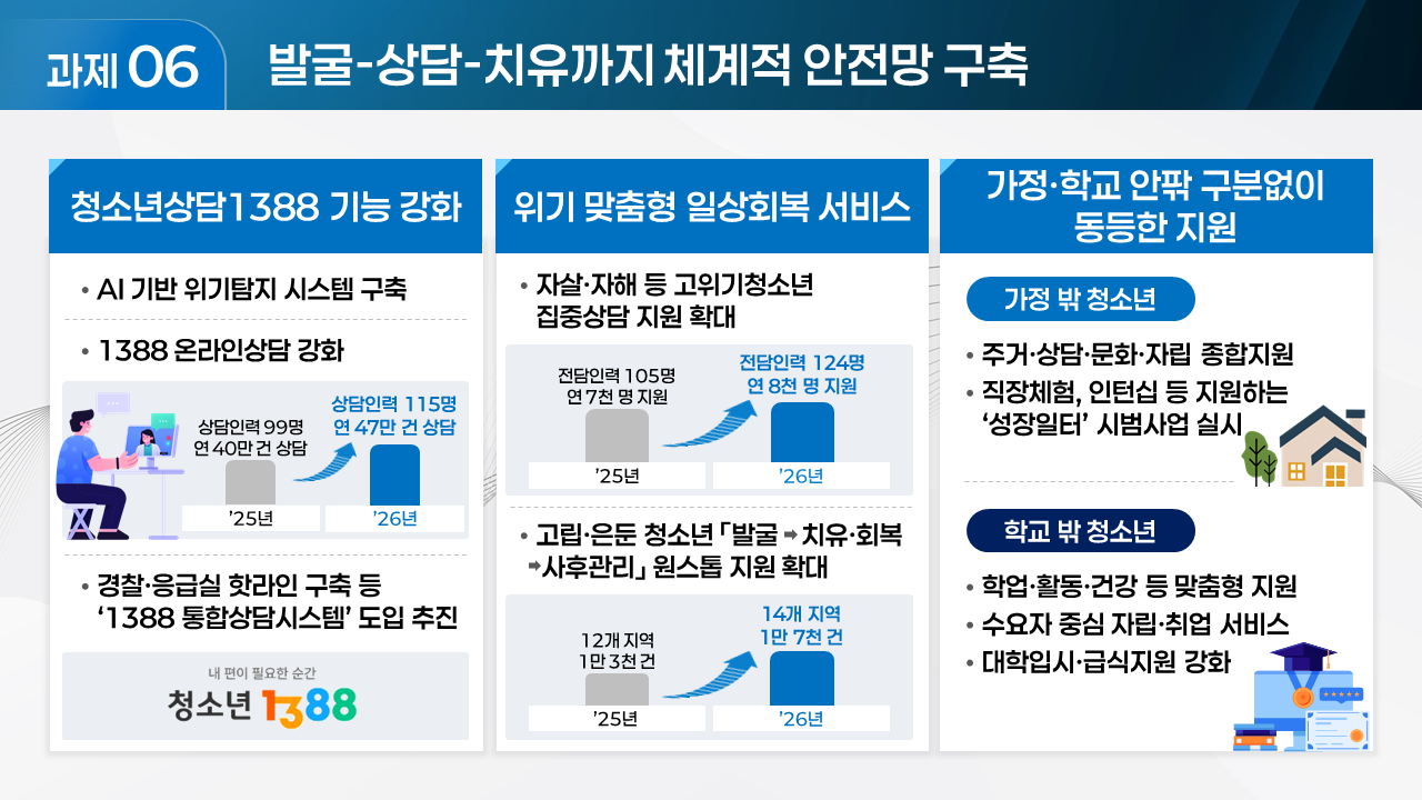 아래 내용을 확인하세요