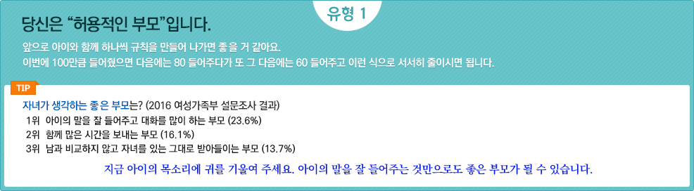 당신은 “허용적인 부모”입니다./앞으로 아이와 함께 하나씩 규칙을 만들어 나가면 좋을 거 같아요. 이번에 100만큼 들어줬으면 다음에는 80 들어주다가 또 그 다음에는 60 들어주고 이런 식으로 서서히 줄이시면 됩니다. / tip.자녀가 생각하는 좋은 부모는? (2016 여성가족부 설문조사 결과)/1위.아이의 말을 잘 들어주고 대화를 많이 하는 부모 (23.6%) 2위.함께 많은 시간을 보내는 부모 (16.1%) 3위.남과 비교하지 않고 자녀를 있는 그대로 받아들이는 부모 (13.7%)/지금 아이의 목소리에 귀를 기울여 주세요. 아이의 말을 잘 들어주는 것만으로도 좋은 부모가 될 수 있습니다.