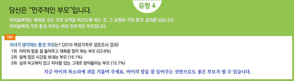 당신은 “민주적인 부모”입니다./아이들에게는 애정을 주는 것과 규칙을 따르도록 하는 것, 그 균형이 가장 좋은 결과를 낳습니다. 아이들에게 가장 좋은 부모는 바로 민주적인 부모입니다. / tip.자녀가 생각하는 좋은 부모는? (2016 여성가족부 설문조사 결과)/1위.아이의 말을 잘 들어주고 대화를 많이 하는 부모 (23.6%) 2위.함께 많은 시간을 보내는 부모 (16.1%) 3위.남과 비교하지 않고 자녀를 있는 그대로 받아들이는 부모 (13.7%)/지금 아이의 목소리에 귀를 기울여 주세요. 아이의 말을 잘 들어주는 것만으로도 좋은 부모가 될 수 있습니다.