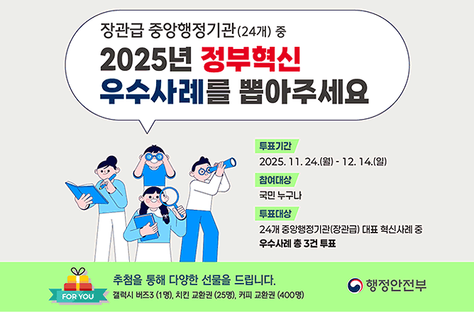 장관급 중앙행정기관(24개) 중 2925년 정부혁신 우수사례를 뽑아주세요. 투표기간 : 2025.11.24.(월) - 12.14.(일) 참여대상 : 국민 누구나 투표대상 : 24개 중앙행정기관(장관급) 대표 혁신사례 중 우수사례 총 3건 투표. FOR YOU 추첨을 통해 다양한 선물을 드립니다. 갤럭시 버즈3 (1명), 치킨 교환권 (25명), 커피 교환권 (400명) (행정안전부 로고) 