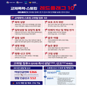 성평등가족부 법무부 경찰청 검찰  교제폭력·스토킹 레드플래그 10 레드플래그(고위험 징후)조기 인식 및 단계별 보호조치 안내  교제폭력·스토킹 고위험 징후 10 ·폭력 성향 폭행·폭언, 가족·지인·반려동물 신변 위협, 자살·자해 협박, 재물손괴 등 폭력적 행동  집착성향 및 강압적 통제 미행·위치 추적·감시, 직장·주변인 등에게 접근, 다른만남 차단 등 일상 전반 통제  갈등 심화 이별·이혼·외도 의심, 재산·양육권 다툼 등 갈등이후 폭력·협박·집착이 더욱 심해지는 경우  생명 위협 목조름, 흉기 사용 등 직접적인 생명 위협 경험  보호 조치 위반 접근금지·연락 금지 등 법적 보호조치를 무시하고 접근 또는 연락 지속  '피해자 비난 및 책임 전가 폭력을 피해자탓으로 정당화, 허위 진술 강요, 수사 비협조  음주·약물 주취상태에서의 폭력, 잦은 폭음, 약물오남용  높은 불안 보복·생명 위협으로 인해 피해자가 높은 불안감을 느끼는 경우  범행·신고 전력 여러 차례 신고·제지 후에도 가해 행동 반복 및 수위 상승  고립 상황 피해 사실을 알리고 도움을 받을 수 있는 가족·지인이 주변에 없는 상태  고위험 징후가 있다면 즉시 상담 1366, 신고 112 하세요. 24시간상담및신고 여성긴급전화1366 (국번없이 1366, women1366.kr) 경찰긴급신고 112 수사·재판중 체포·구속 가능  스토킹신고시 보호 및 제재조치 STEP 01. 즉시 시행 경찰관 직권 긴급응급조치 -  100m 이내 접근금지 및 전기통신이용 접근금지 STEP 02. 법원 결정 강력 제재 - 스토킹 범죄 중단에 관한 서면 경고(1호) - 100미터 이내의 접근 금지 및 전기통신을 이용한 접근금지 (2-3호) - 위치추적 전자장치의 부착을 통한 실시간 감시(3호의2) - 가해자를 유치장 또는 구치소에 유치(4호)