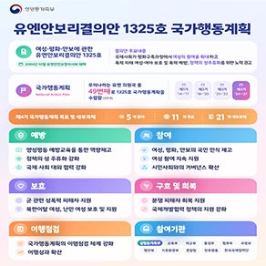 성평등가족부 유엔안보리결의안 1325호 국가행동계획 여성·평화·안보에 관한 유엔안보리결의안 1325호 결의안 주요내용  > 2000년 10월 유엔안전보장이사회 채택 국제사회가 평화구축과정에서 여성의 참여를 확대하고 폭력 피해 여성·여아 보호 및 폭력 예방, 정책의 성주류화를 위한 노력 권고 국가행동계획  National Action Plan 우리나라는 유엔 회원국 중 49번째로 1325호 국가행동계획을 수립함 (2014) 제4기 국가행동계획 목표 및 세부과제 5개 분야 / 11개 목표 / 21개 세부과제 예방 양성평등 예방교육을 통한 역량제고 정책의 성주류화 강화 국제 사회 대외 협력 강화 참여 여성, 평화, 안보의 국민 인식 제고 여성 참여 지속 지원 시민사회와의 거버넌스 확산 보호 군 관련 성폭력 피해자 지원 북한이탈 여성, 난민 여성 보호 및 지원 구호 및 회복 분쟁 피해자 회복 지원 국제개발협력 정책의 지원 강화 이행점검 국가행동계획의 이행점검 체계 강화 이행성과 확산 참여기관 성평등가족부 교육부 외교부 통일부 법무부 국방부 행안부 기후환경부 경찰청 민주평통 한국국제협력단